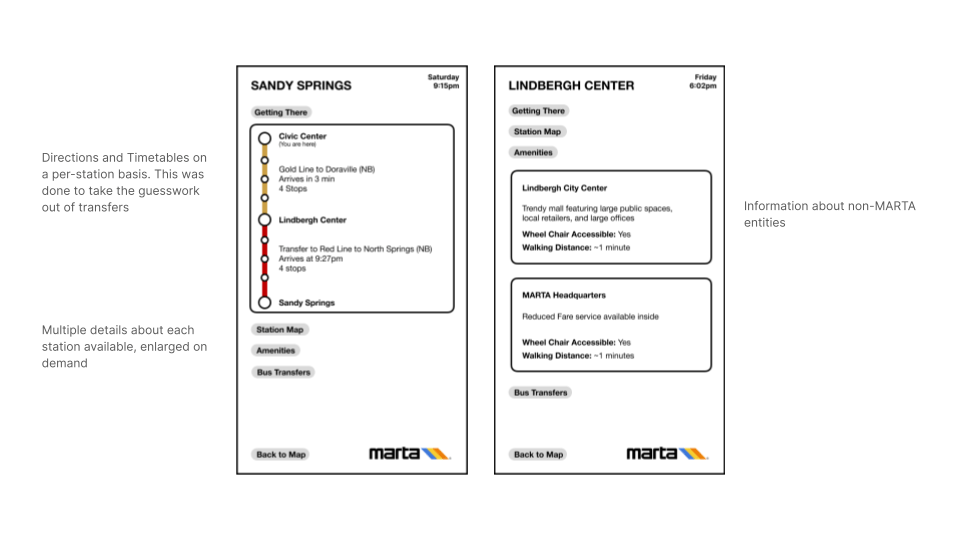 Station Details